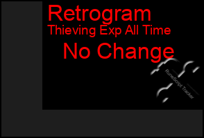 Total Graph of Retrogram