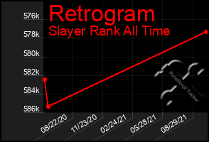 Total Graph of Retrogram