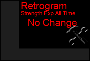 Total Graph of Retrogram