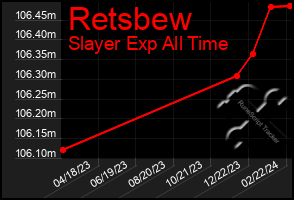 Total Graph of Retsbew