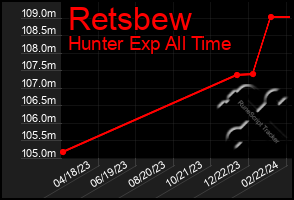 Total Graph of Retsbew