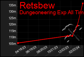 Total Graph of Retsbew