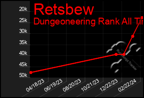 Total Graph of Retsbew