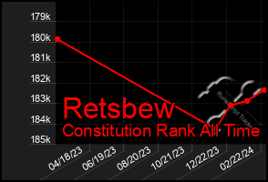 Total Graph of Retsbew