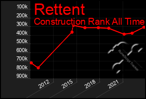 Total Graph of Rettent