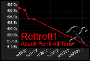 Total Graph of Rettrett1