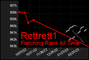 Total Graph of Rettrett1