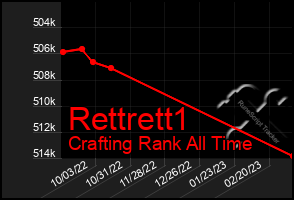 Total Graph of Rettrett1