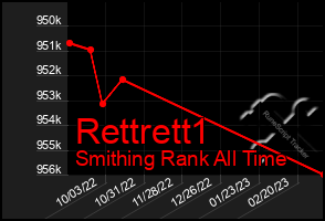 Total Graph of Rettrett1