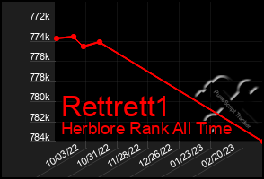 Total Graph of Rettrett1