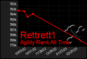 Total Graph of Rettrett1