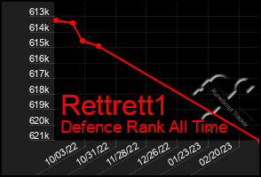 Total Graph of Rettrett1