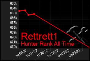 Total Graph of Rettrett1