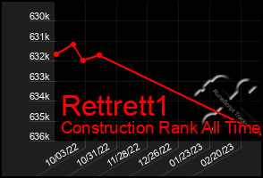 Total Graph of Rettrett1