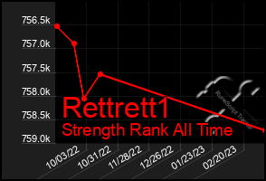 Total Graph of Rettrett1