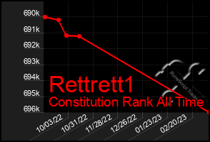 Total Graph of Rettrett1