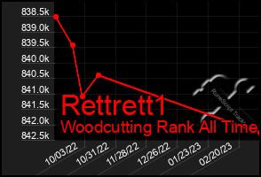 Total Graph of Rettrett1