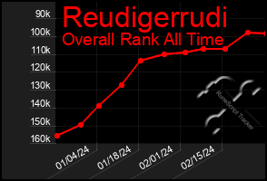 Total Graph of Reudigerrudi