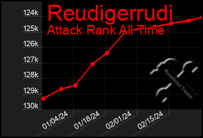 Total Graph of Reudigerrudi