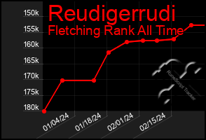 Total Graph of Reudigerrudi