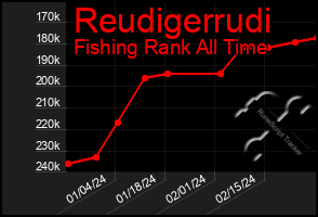 Total Graph of Reudigerrudi