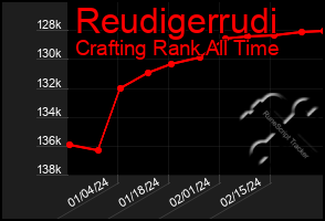 Total Graph of Reudigerrudi