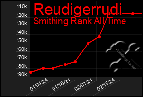 Total Graph of Reudigerrudi