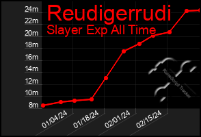 Total Graph of Reudigerrudi