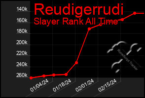 Total Graph of Reudigerrudi