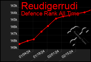 Total Graph of Reudigerrudi