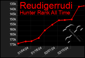 Total Graph of Reudigerrudi