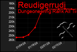 Total Graph of Reudigerrudi