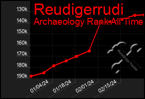 Total Graph of Reudigerrudi