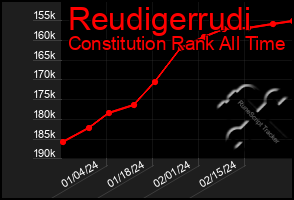 Total Graph of Reudigerrudi