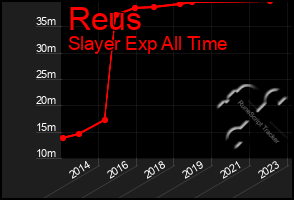 Total Graph of Reus