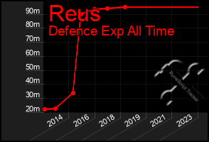 Total Graph of Reus