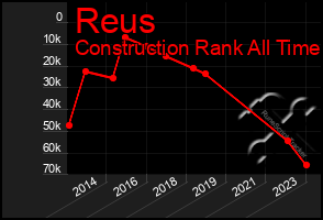 Total Graph of Reus