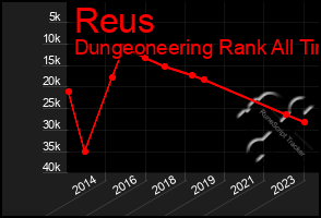 Total Graph of Reus