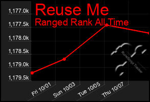 Total Graph of Reuse Me