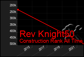 Total Graph of Rev Knight50