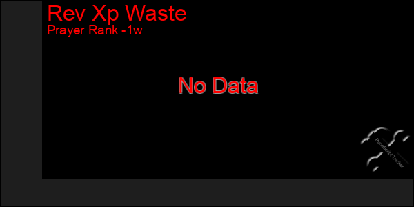Last 7 Days Graph of Rev Xp Waste