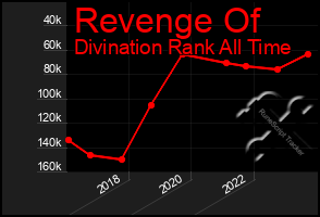 Total Graph of Revenge Of