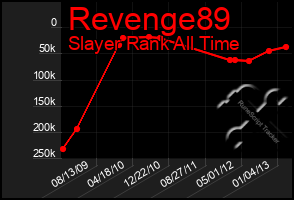 Total Graph of Revenge89