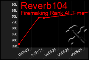 Total Graph of Reverb104