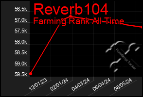 Total Graph of Reverb104