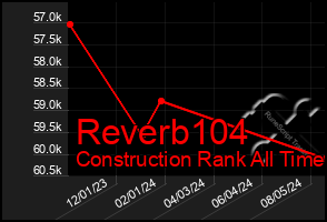 Total Graph of Reverb104