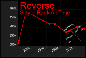 Total Graph of Reverse