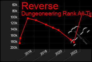 Total Graph of Reverse