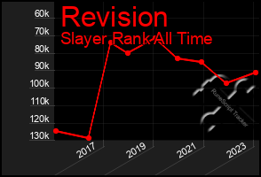 Total Graph of Revision