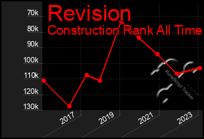 Total Graph of Revision